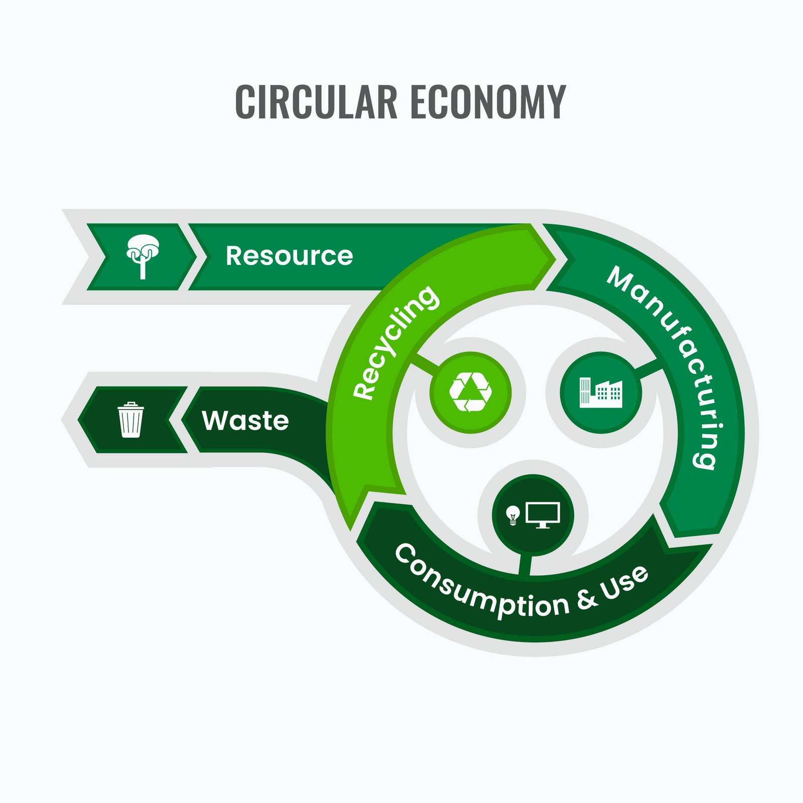 Économie circulaire